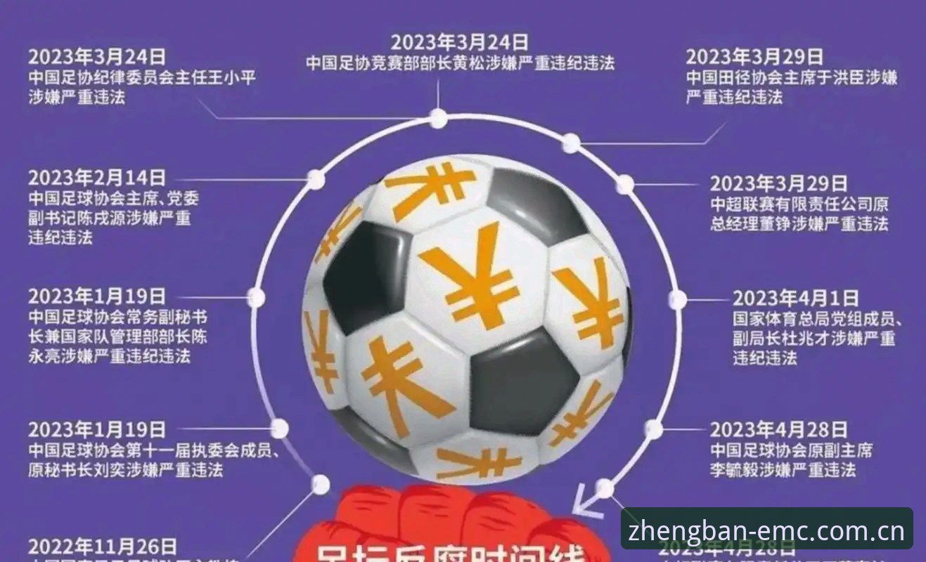 揭秘足协第三批禁足名单：65人受罚背后，中国足球的沉痛一课